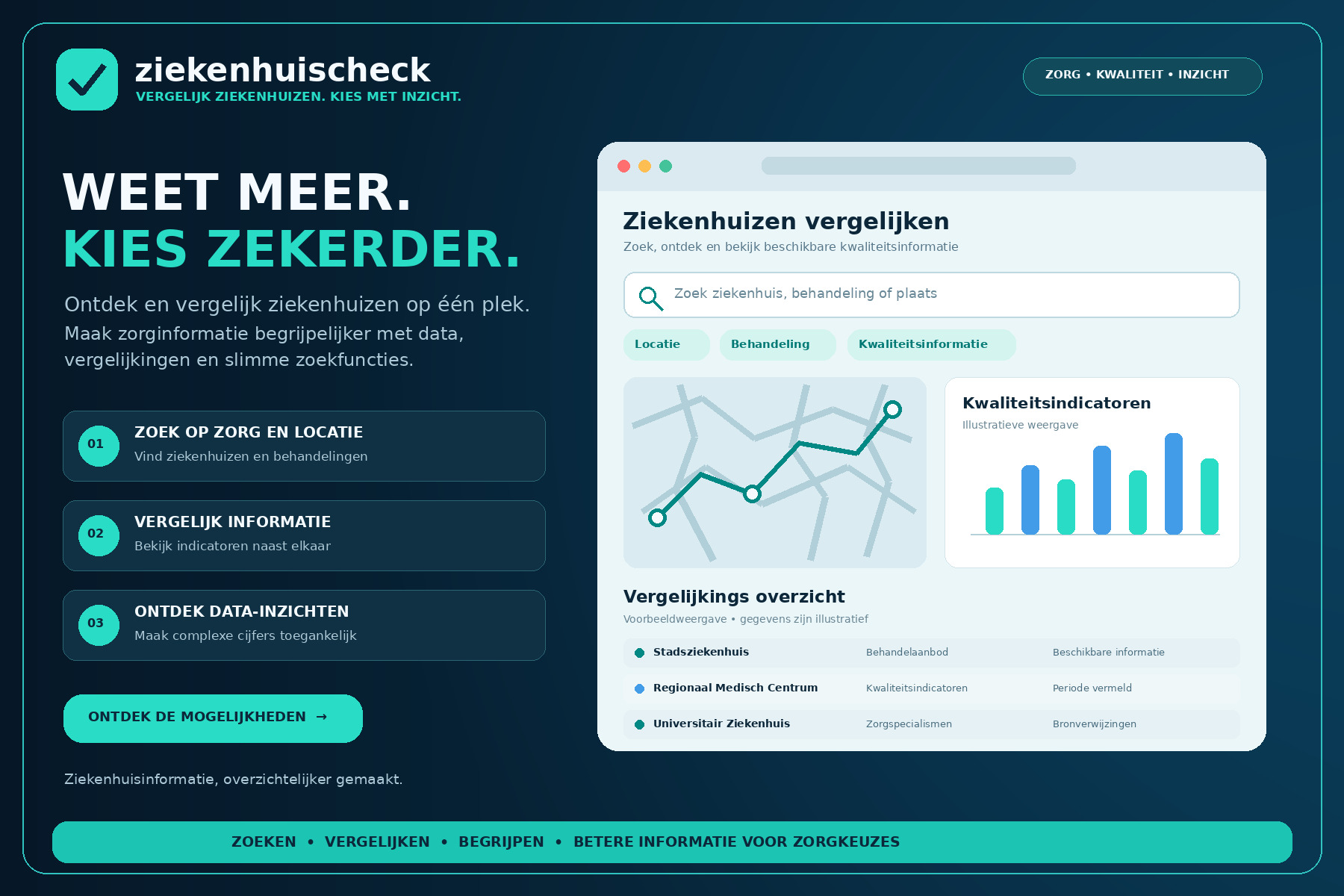 Ziekenhuischeck